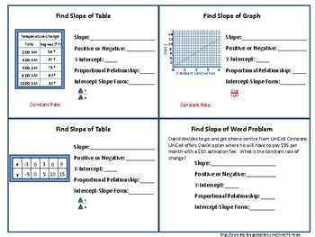 The slope associated with each x value. Writing Linear Equations - Find Slope from Tables, Graphs ...