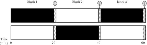 But if you're using a regular page, the method isn't the same. Experimental design to examine individual variation in the ...