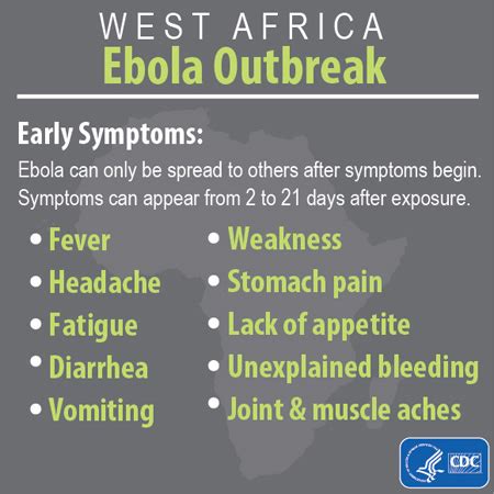 The telegraph, 01 июня 2020. Signs and Symptoms | Ebola Hemorrhagic Fever | CDC