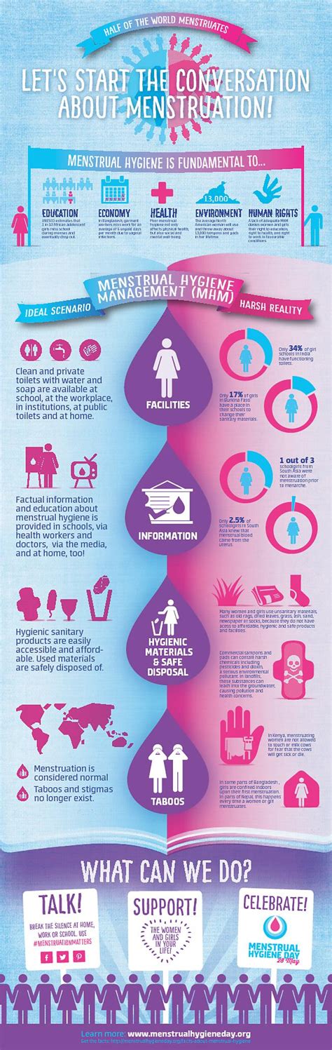Menstrual Hygiene Day Airs The Health Taboos Poor Girls Face That No