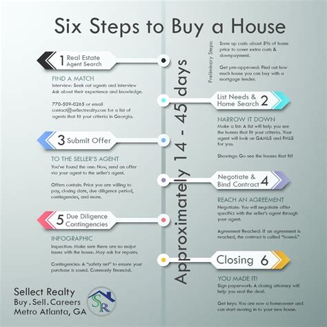 How Long Does It Take To Buy A House In Georgia