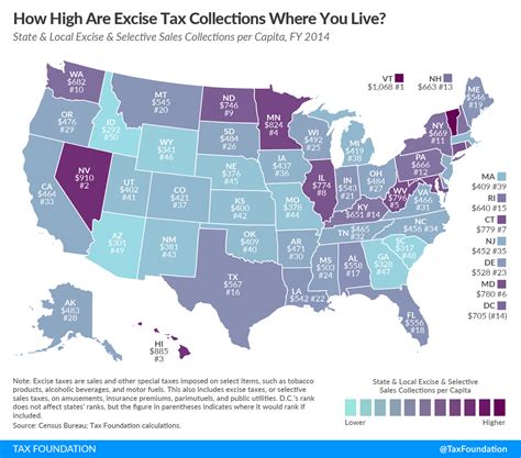 How High Are Excise Tax Collections Where You Live Tax Foundation