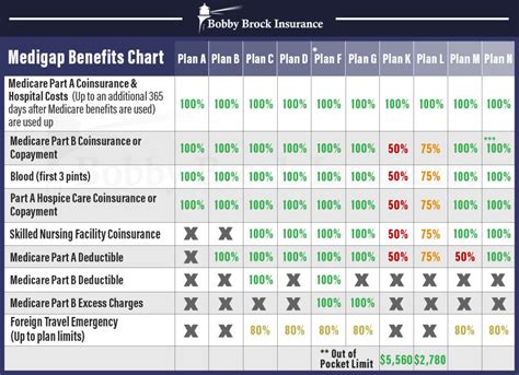 Medicare Supplement Plan Comparison Your Life Agency