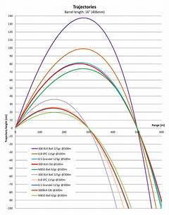 Best 300blk Barrel Length