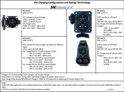 Sae J Standard Pdf