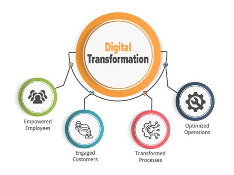 5 Challenges On The Road To Digital Transformation And Solutions To Overcome