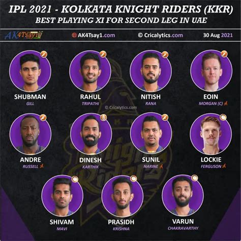 Ipl 2021 Second Leg Best Playing 11 For Kolkata Knight Riders Kkr