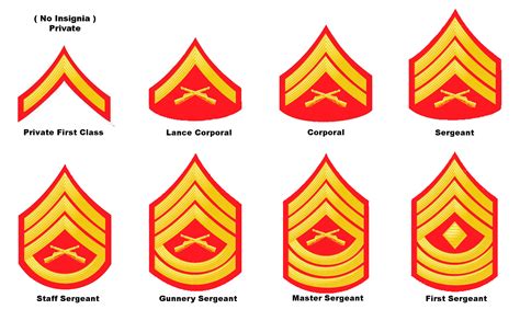 Impact And Influence Of The Us Marine Corps Use Of Symbols