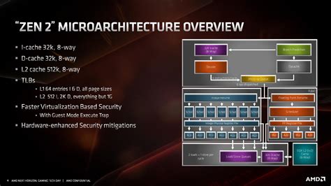 Amd Zen 2 Microarchitecture Overview The Quick Analysis Amd Zen 2 Microarchitecture Analysis