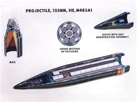 M483 155 Mm Howitzer Shell