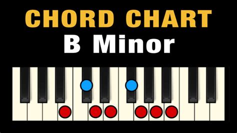 Chords In B Minor Free Chart Professional Composers