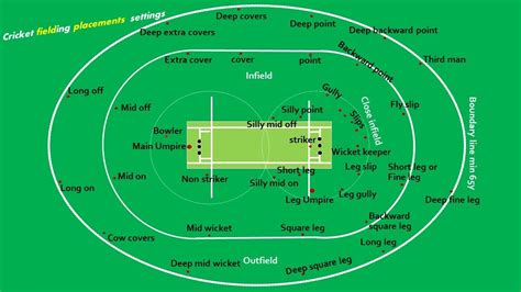 Cricket Pitch Easy Marking Plan Youtube