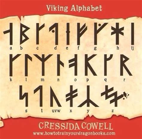 Viking Alphabet Sweden Viking Viking Writing Alphabet Viking Rune