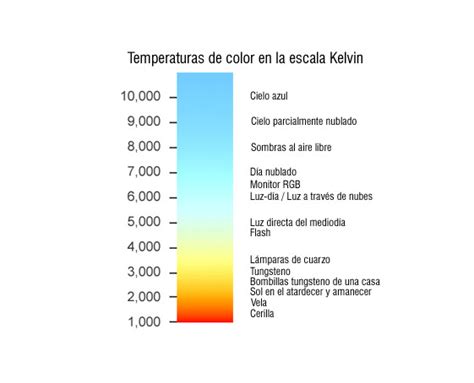 Escala Temperatura Luz Grados Kelvin Metal Y Luz Sl
