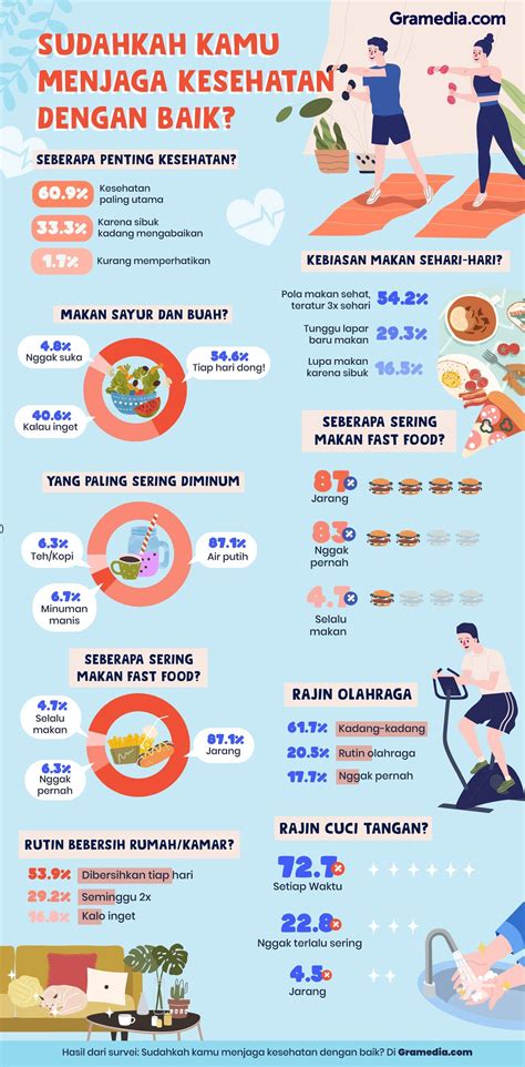 infografis jangan lupa jaga jarak fisik porn sex picture