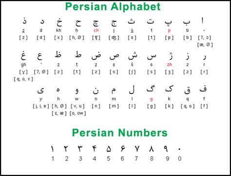 Decided to travel the world? Persian Words | Persian origin of some English words ...