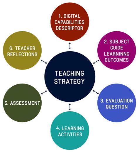 Teaching Resources Atn Project