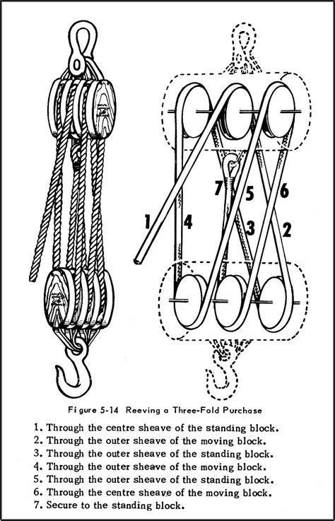 Block And Tackle Rigging Diagram Diagrams Resume Template