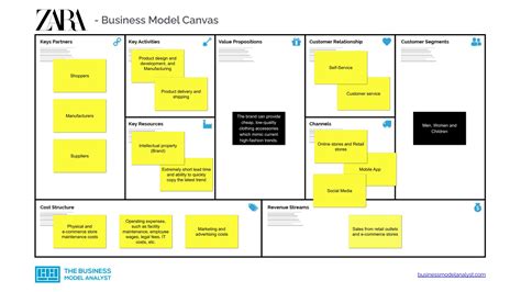 Business Model Canvas Fashion Brand Hot Sex Picture