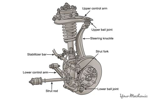 Parts Of A Car Suspension System