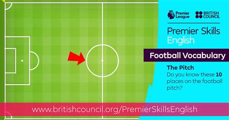 Football Vocabulary The Pitch