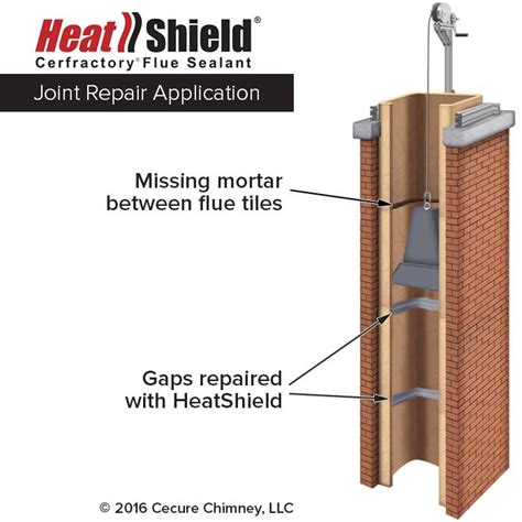 Heatshield® Restoration Memphis Tn The Chimney Doctor