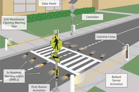 Traffic Calming Safe Crosswalks Santa Rosa Ca Lightguard Systems