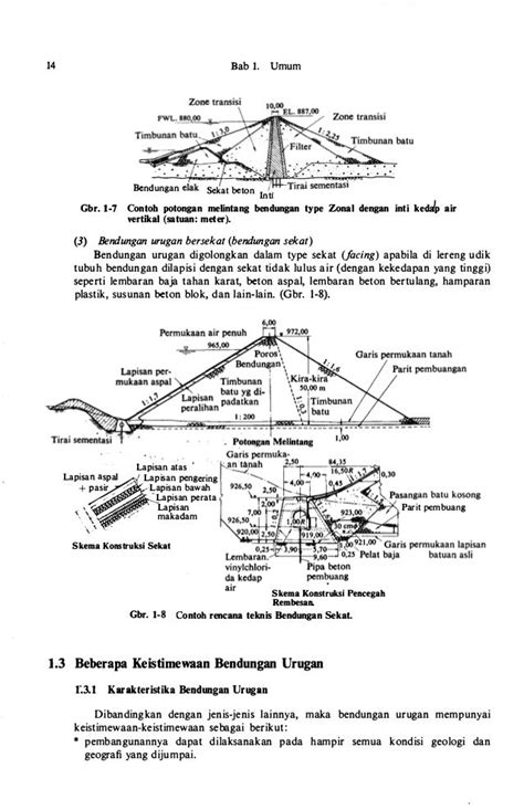 Bendungan Tipe Urugan