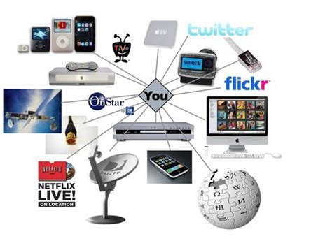 Mass Communication Different Types Of Mass Media