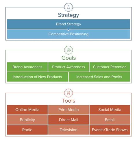 Marketing Campaign Management Template