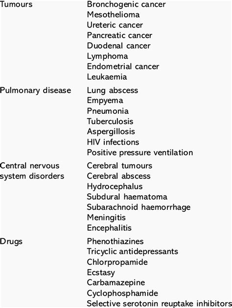 Essential Diagnostic Criteria For The Syndrome Of Inappropriate