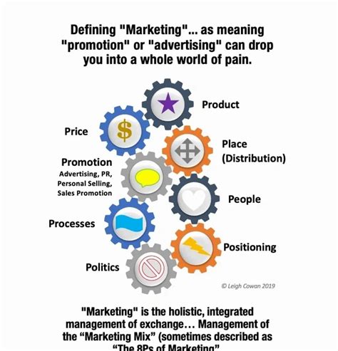 Marketing Mix Definition Of Marketing For Leaders Leadership