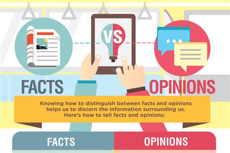 Facts Vs Opinions 2ser