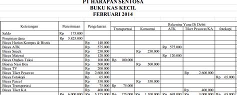 Cara membuat jurnal penyesuaian dan contohnya. Soal Dana Kas Kecil Beserta Jawabannya - Dunia Sekolah ID