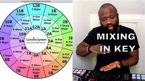 Mixing In Key How Djs Use Camelot Wheel For Harmonic Mixing Youtube