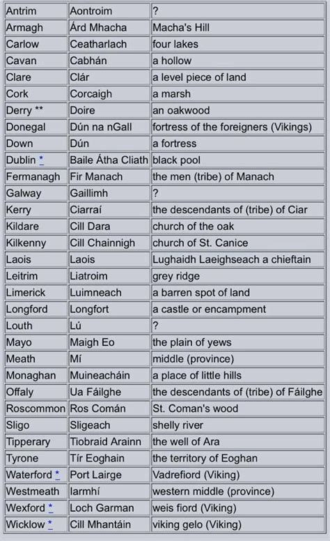 Pin By Julie Price On Ireland Irish Gaelic Language Irish Gaelic