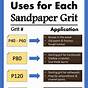Wet Sandpaper Grit Chart