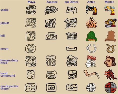 1000 Images About Mayan Art And Alphabet On Pinterest