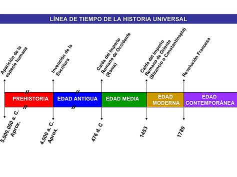 LÍnea Del Temps Timeline Timetoast Timelines