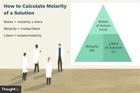 Learn How To Calculate Molarity Of A Solution