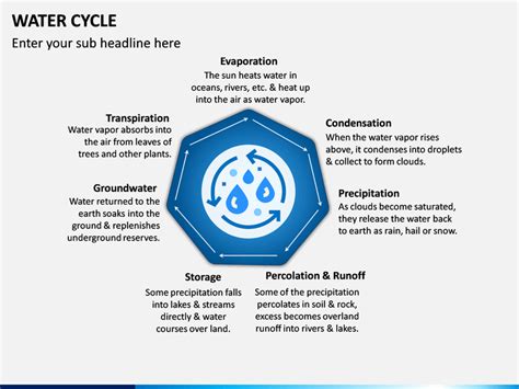 Water Cycle Powerpoint Template