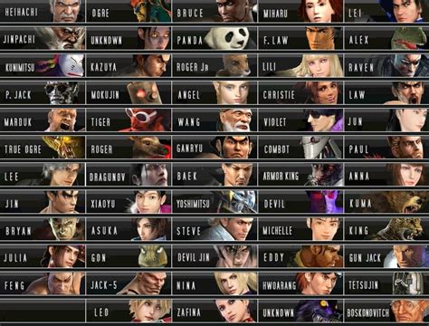 Tekken 1 6 Characters New Roster Tekken Photo 7932101 Fanpop