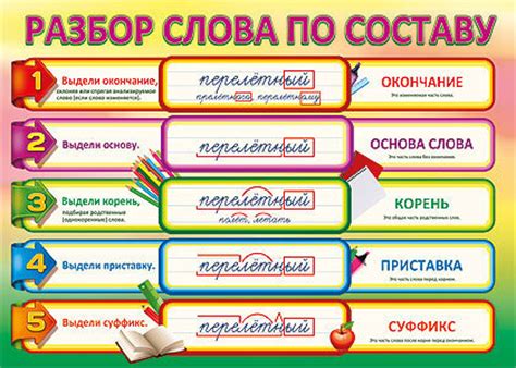 Интернет-урок по русскому языку «Состав слова» | Интернет-класс