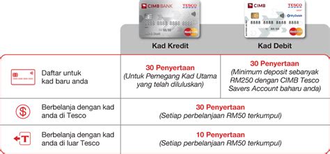 Cimb Kad Kredit Customer Service / Kad Kredit Cimb Bank Popular Credit Card Hacks Bank Popular ...