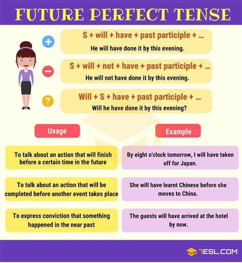 Easy English Grammar Verb Tenses Future Perfect Simple Esl And Elt