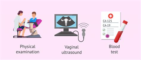 Diagnosis Of Endometriosis Analysis And Imaging Tests