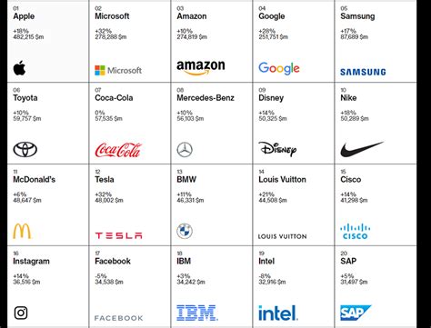 Las marcas más valiosas del mundo según Interbrand Black Label