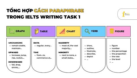 Tổng Hợp Cách Paraphrase Và Paraphrase Từ Vựng Writing Task 1