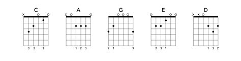 14 Basic Guitar Chords You Should Know Illustrated Guide 2022