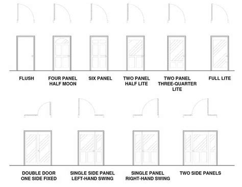 Types Of Interior Doors Popular Styles For Interior Design Doors